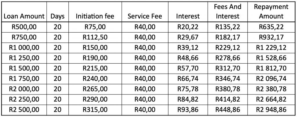 Table of rates